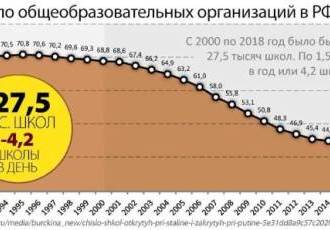 Вся политика елципутинского режима наглядно