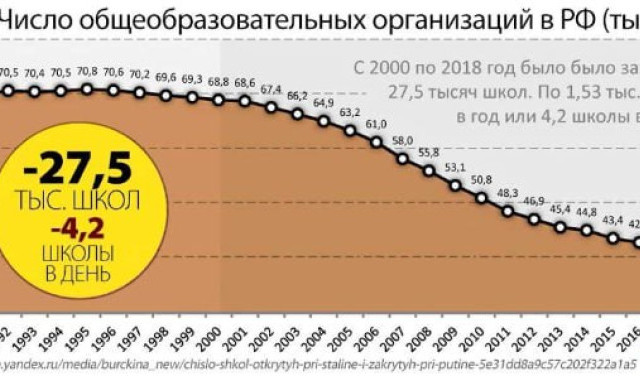 Вся политика елципутинского режима наглядно