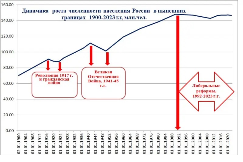 Сталин вернется: как бумеранг истории и бич справедливости