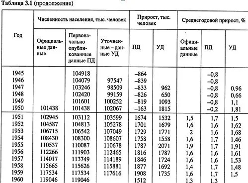 Сталин вернется: как бумеранг истории и бич справедливости