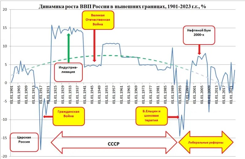 Сталин вернется: как бумеранг истории и бич справедливости