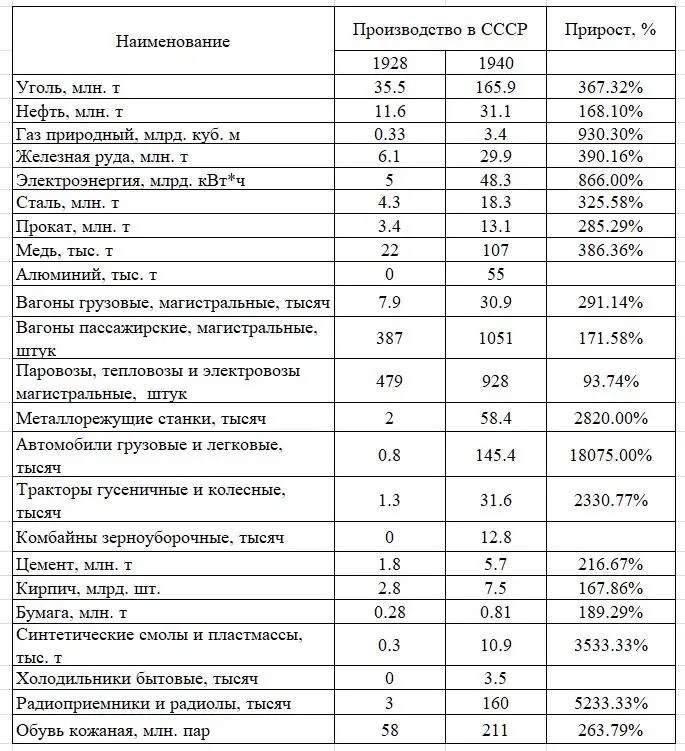 Сталин вернется: как бумеранг истории и бич справедливости