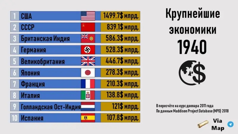 Сталин вернется: как бумеранг истории и бич справедливости