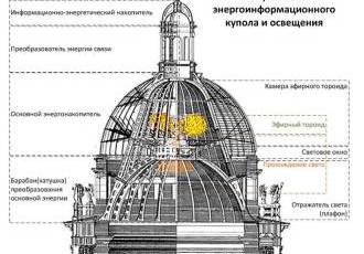 Устройство энергоинформационного купола