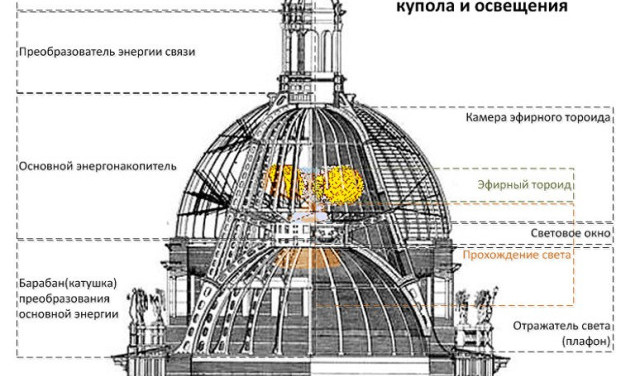 Устройство энергоинформационного купола