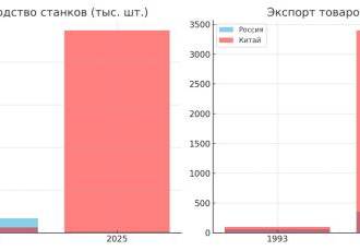 Как Россия стала сырьевой провинцией Китая
