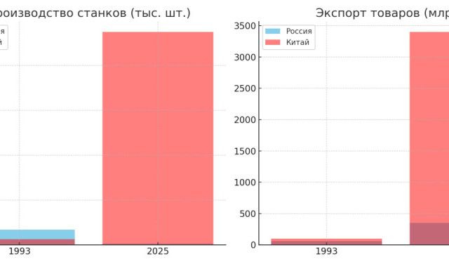 Как Россия стала сырьевой провинцией Китая