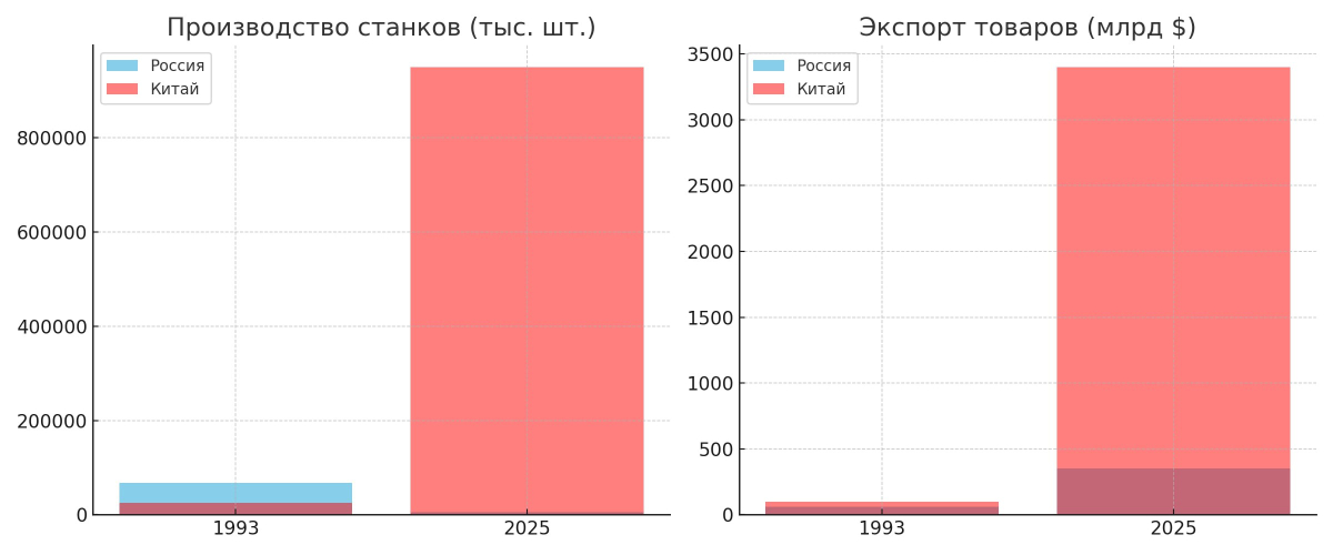 Инфографика