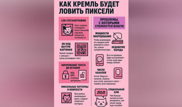 Как кремль будет ловить пиксели