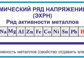 Электромеханический ряд напряжений металлов (ЭХРН)