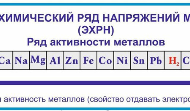 Электромеханический ряд напряжений металлов (ЭХРН)