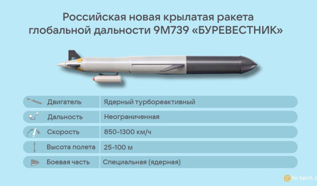 Буревестник