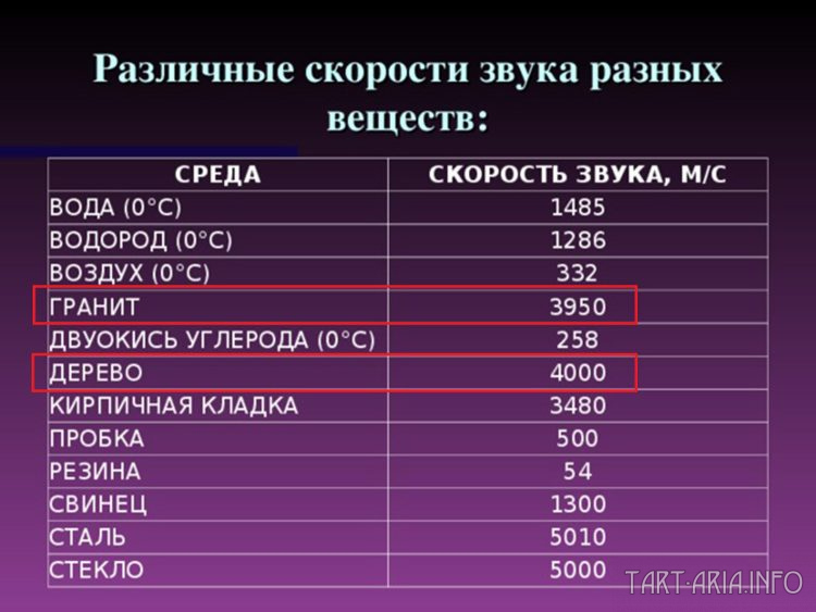 Техденсер. Анатомия фриза. Часть 1